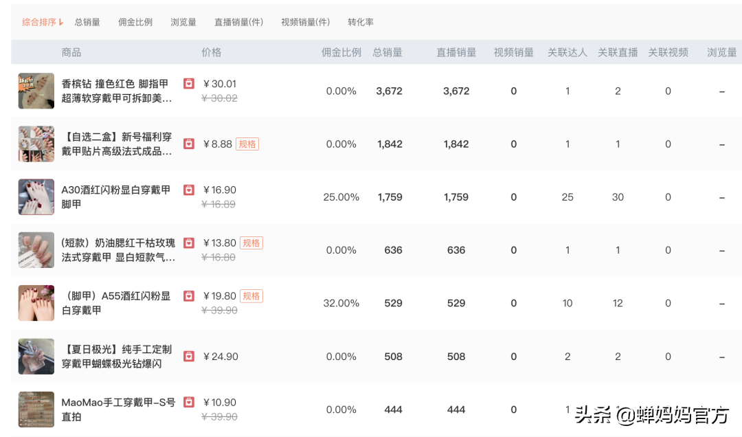 视频播放量破百亿，这个类目还有大把机会变现