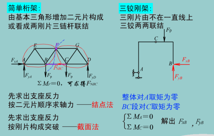 为什么在工程实践中超静定(走进土木工程——浅谈静定结构（3）)