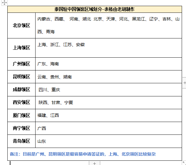 泰国签证攻略：能有效申请的4种类型签证都在这，去泰国前详细看