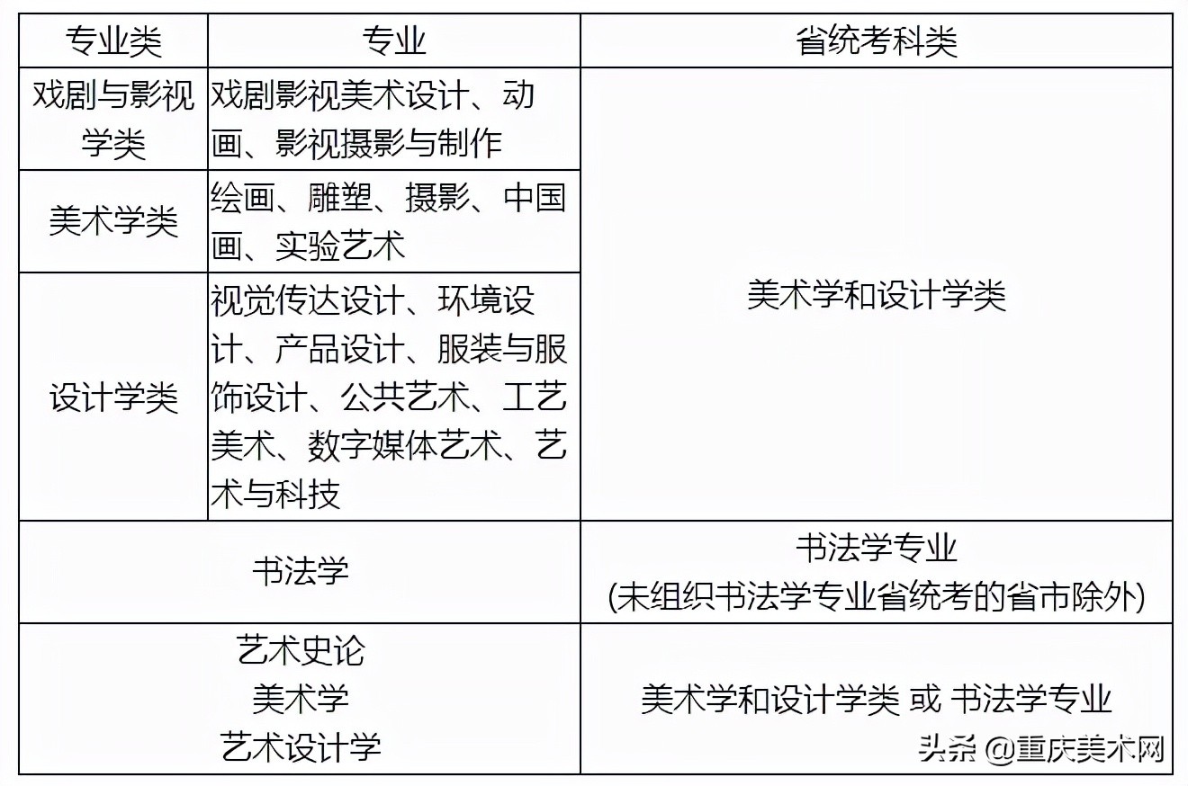 央美、川美等22所高校2022艺术类校考信息已发布！继续初选+复试