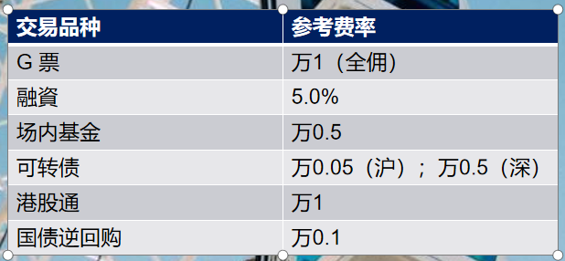 「券商自己的」什么是低佣金开户（哪家证券开户手续费低一些）