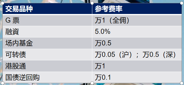 ﻿定西炒股开户哪个券商最低(炒股在哪个券商开户好)
