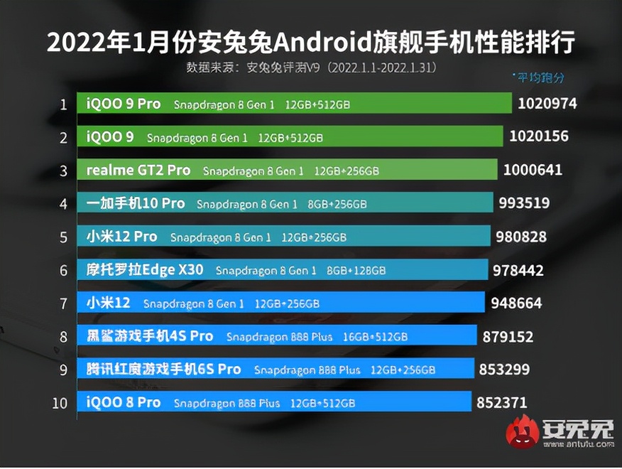 107万跑分+九层散热，努比亚Z40 Pro能否成为年度安卓机皇？
