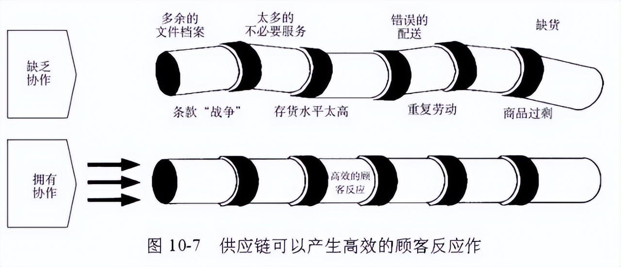 48张图带你全面了解供应链管理 