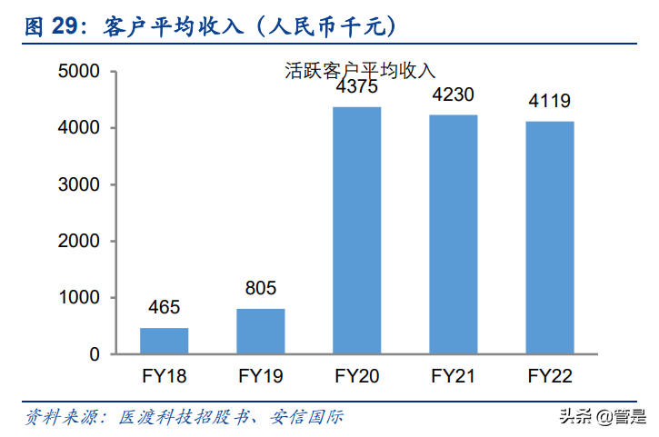 医渡科技研究报告：医疗大数据市场空间广阔，医疗AI应用可期