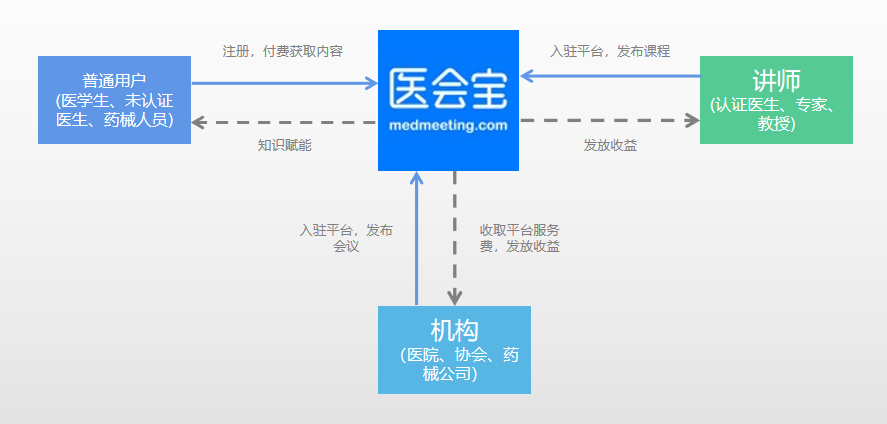 产品经理如何通过拆产品，持续提升产品能力？附案例