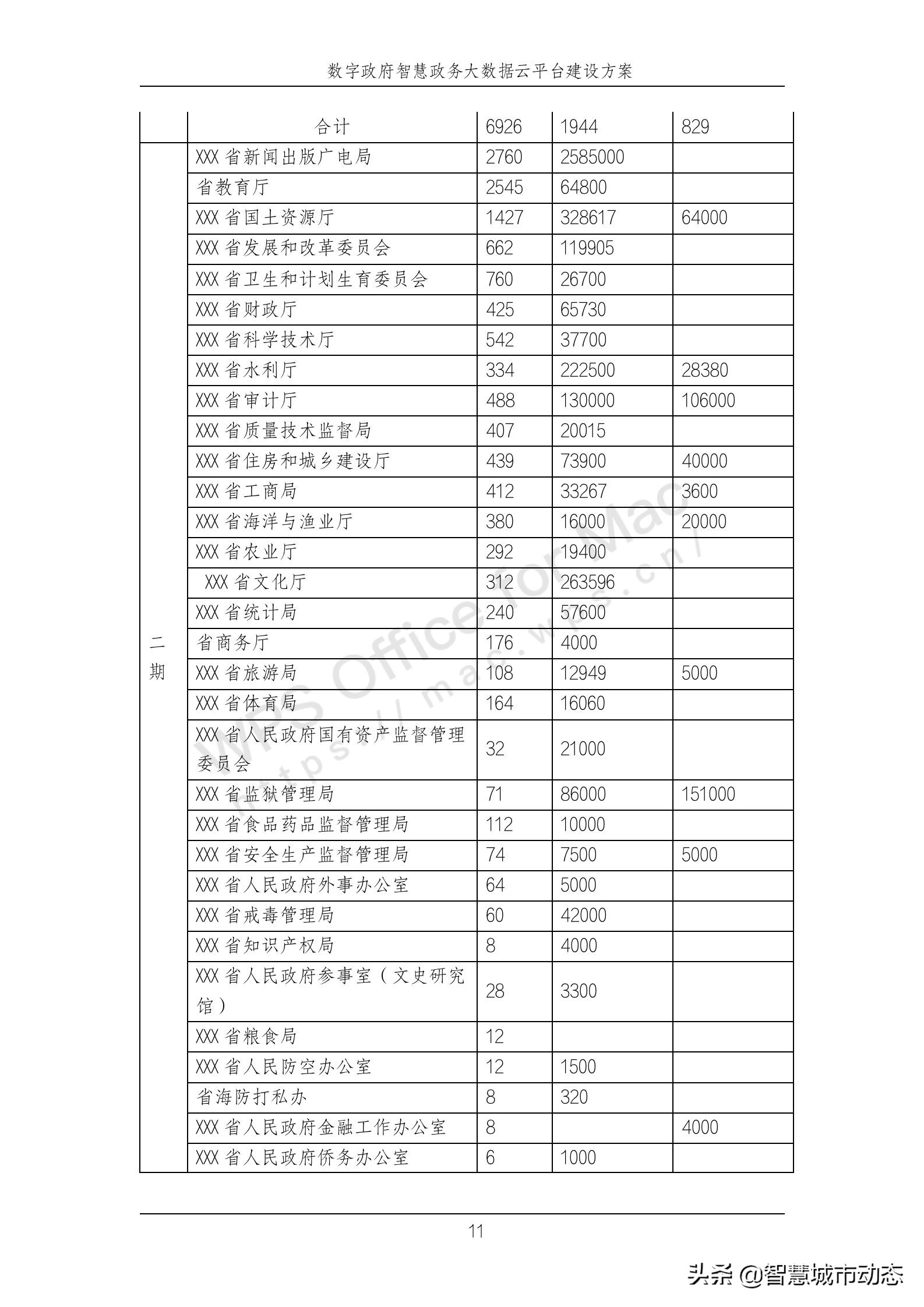 889页38万字智慧政务大数据云平台建设方案2022年