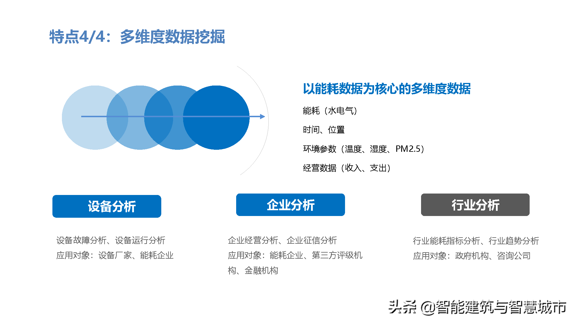 智慧能源物联大数据云平台解决方案(PPT)