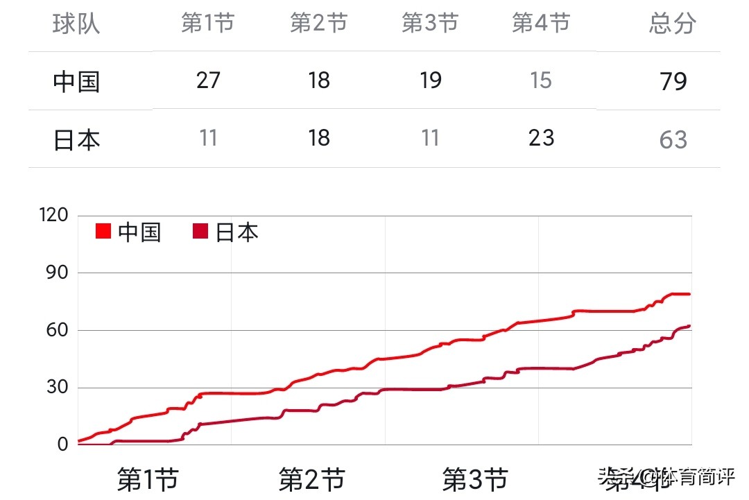 哪里能看中日篮球比赛(中日男篮“二番战”即将来袭，CCTV5全程直播，中国男篮盼取2连胜)