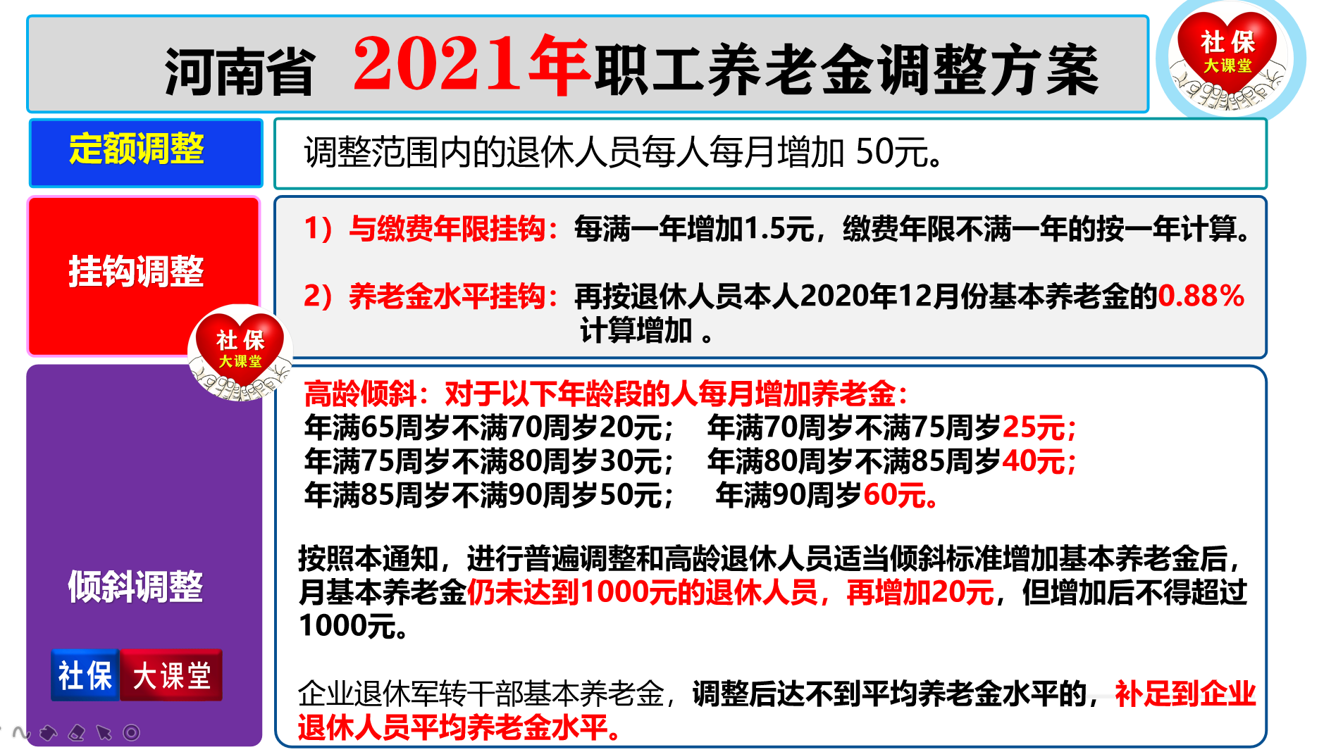 2022年河南省的养老金、社保和工资迎来七个重大变化！值得关注