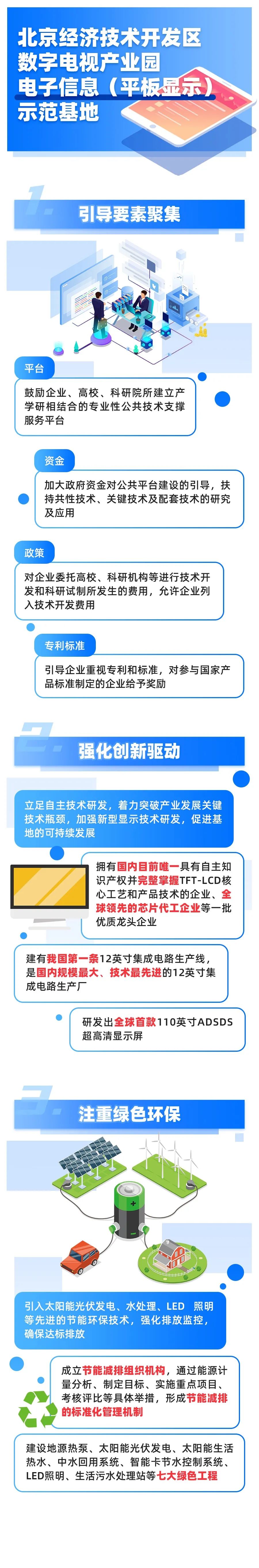 「图解」28家五星级国家新型工业化产业示范基地