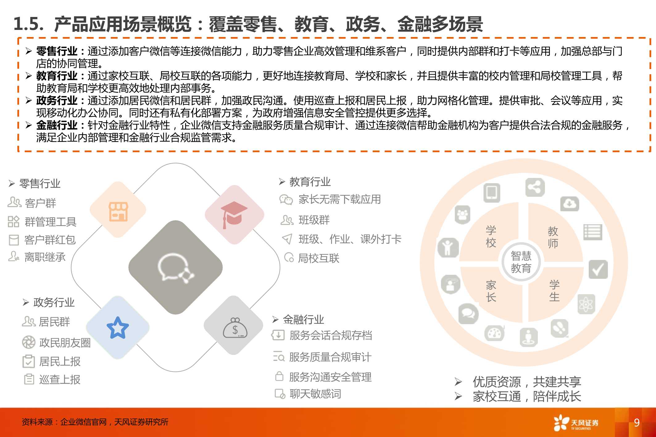 企业微信，连接12亿微信用户，打开ToB端商业空间