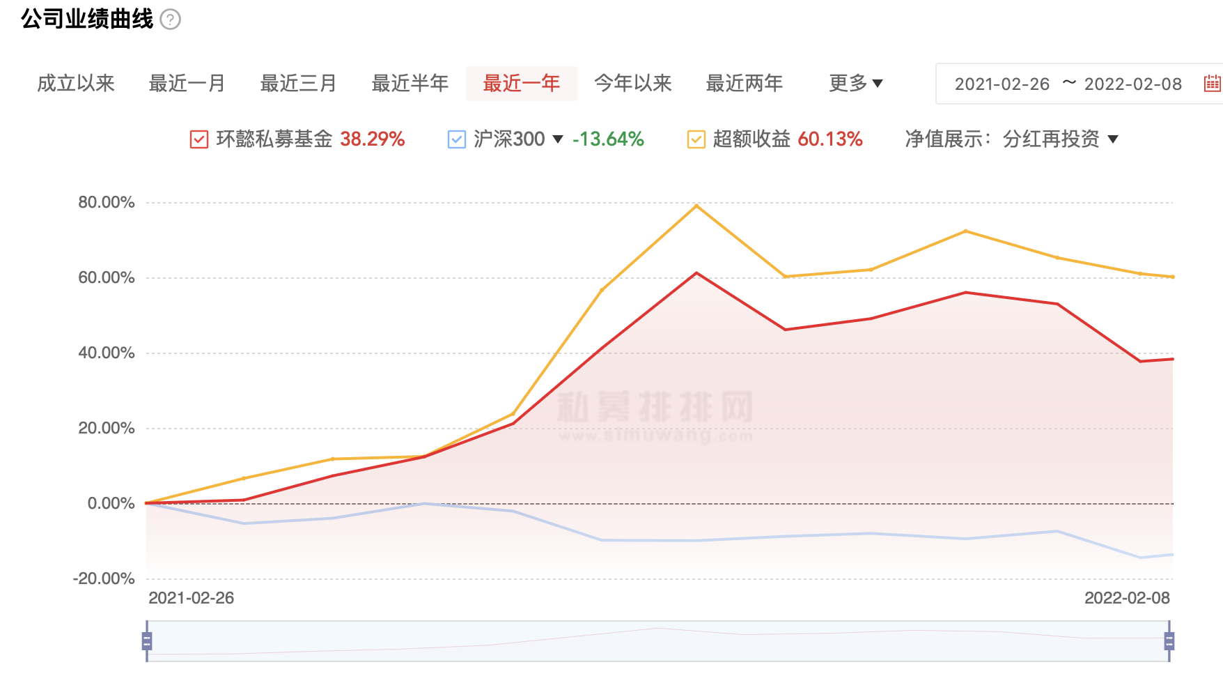 “知名私募经理离世”后续：已提前控制仓位，客户赎回免手续费