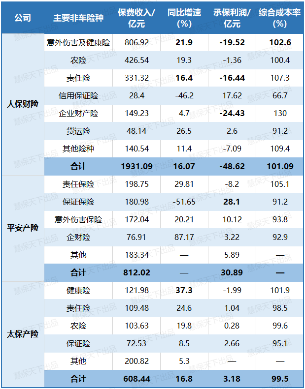人保平安策略大分化：服务国家战略VS深耕个人车险