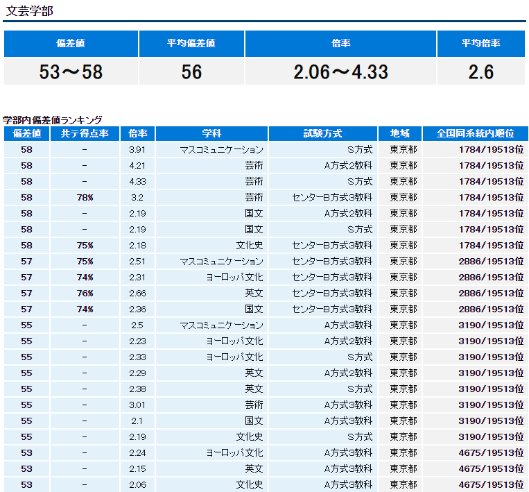 卷不动了！日本私立“保底”院校推荐