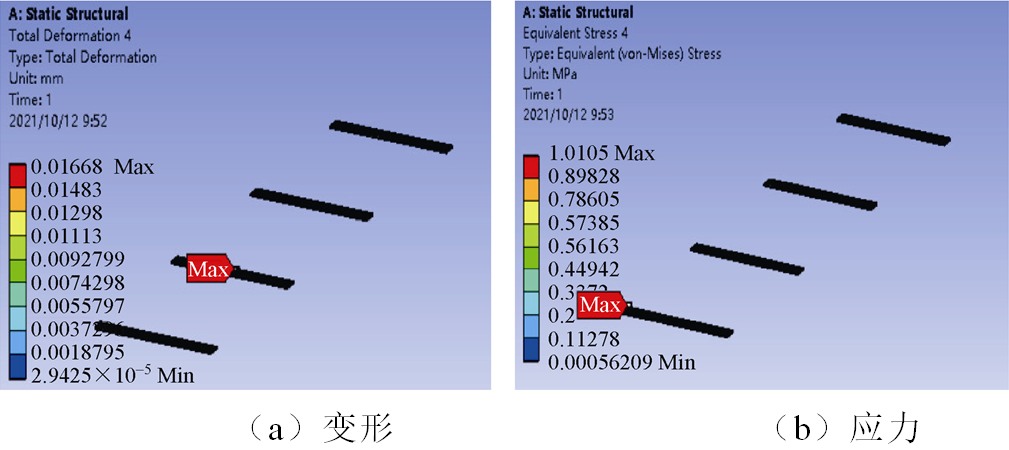 西電高壓開關公司技術團隊在儲能集裝箱母線排研究方面取得新成果