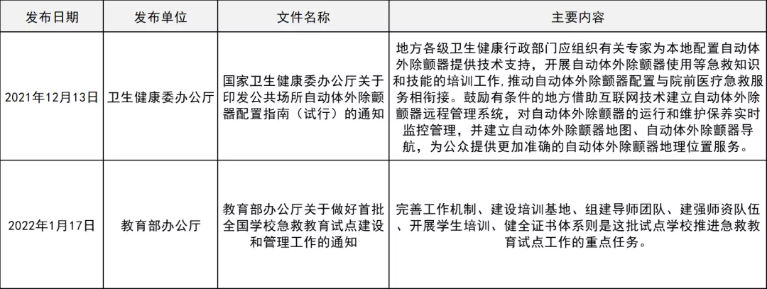 体外除颤仪市场月报｜采购额超500万，数量118件