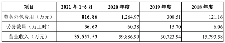 纽克斯合作的前员工企业违规，重要募投项目备案距今5年 公司 第2张