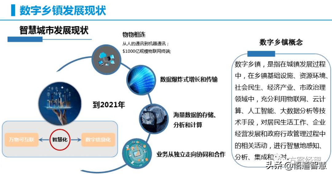 智慧乡镇整体规划建议方案(ppt)