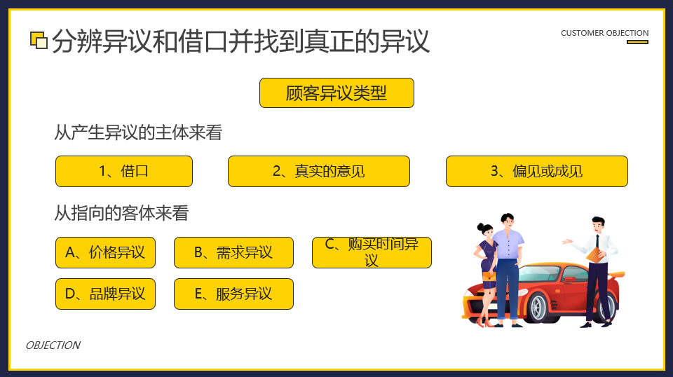 汽车销售中顾客异议处理技巧PPT，全套培训模板，演示培训直接用