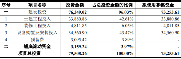 贝瑞基因福州大数据基因检测中心建设项目可行性研究报告案例