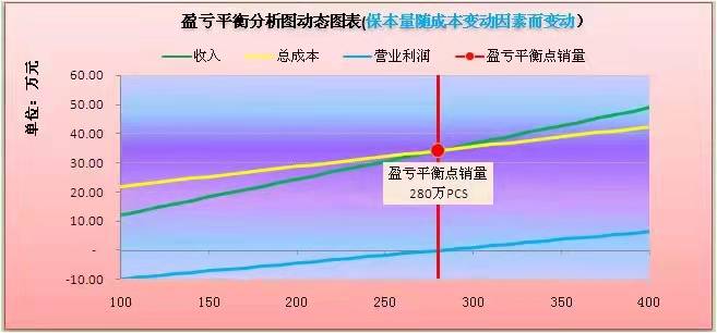 我，扎根企业10年，从工人到资深财务，被同行称为EXCEL魔法师