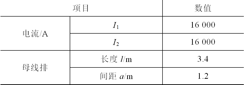 西電高壓開關公司技術團隊在儲能集裝箱母線排研究方面取得新成果