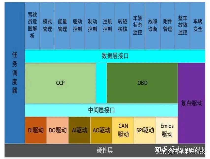 整车控制器VCU简介