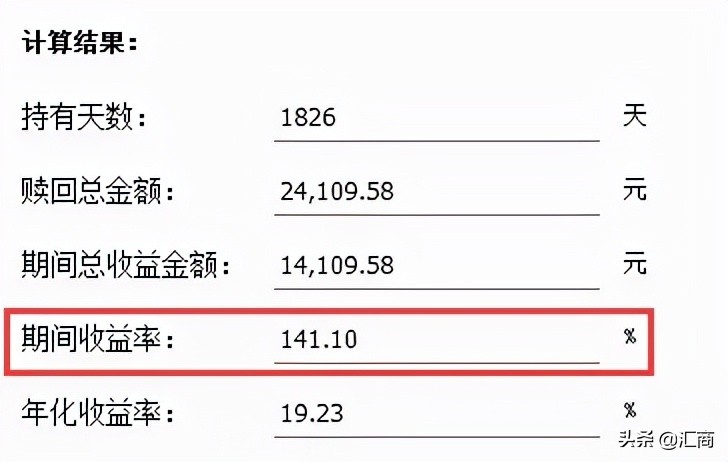 什么是基金定投,