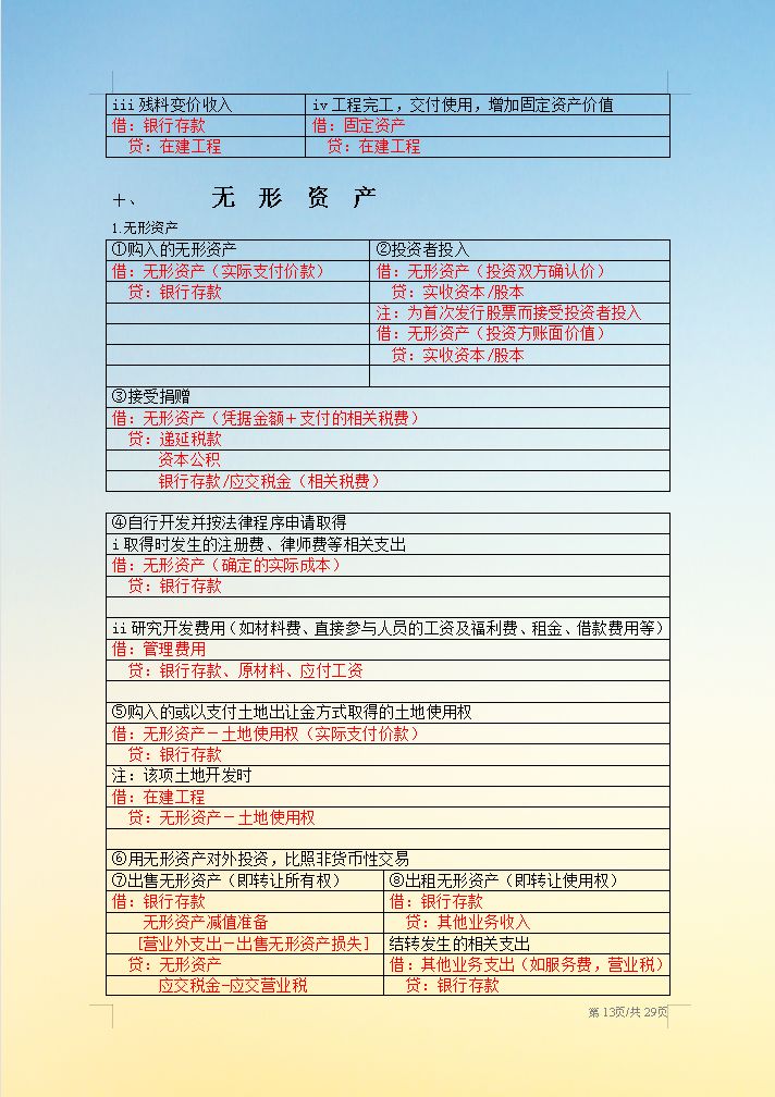 “鬼才”王会计，按分类把会计分录总结成29页纸，真是好记又好用