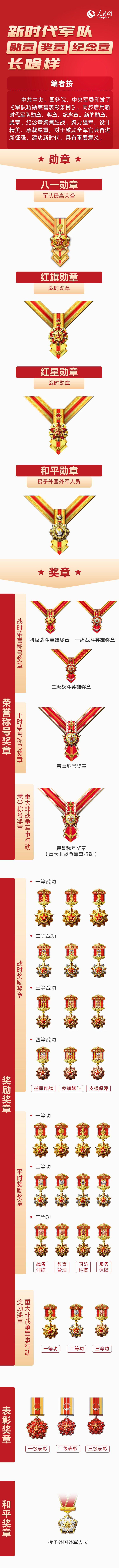 最闪亮的坐标丨新时代军队勋章奖章纪念章长啥样