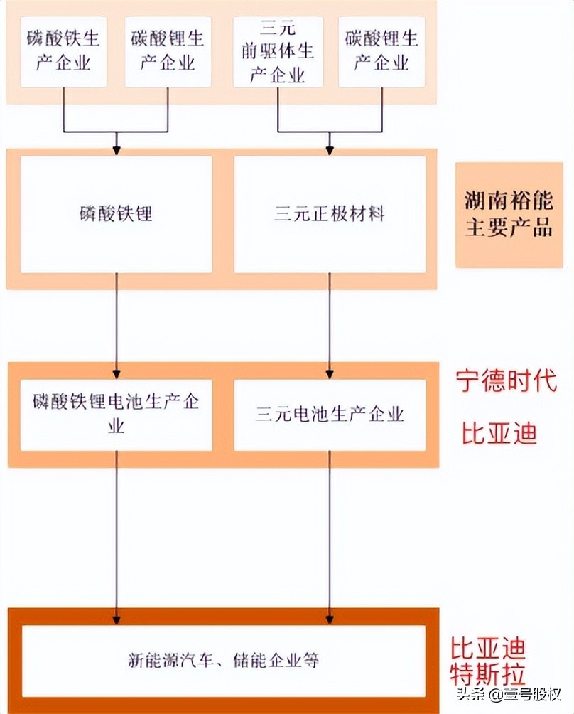 宁德时代、比亚迪共同供应商IPO，一季度营收增长11倍