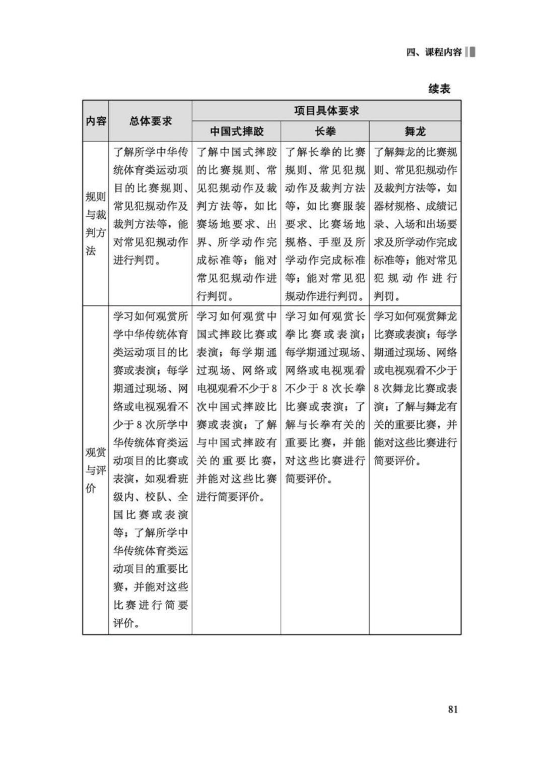 先睹为快！2022年版义务教育体育与健康课程标准