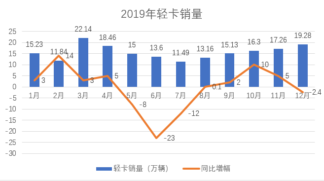 一文看全！蓝牌轻卡这些年都经历了什么？