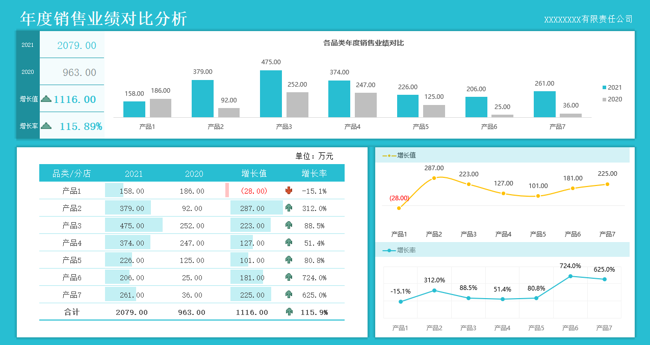 Excel年度销售业绩分析图表，动态图形图表，复制应用超轻松