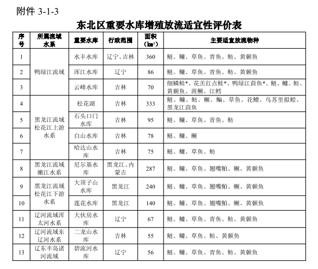 农业农村部印发《“十四五”水生生物增殖放流工作的指导意见》