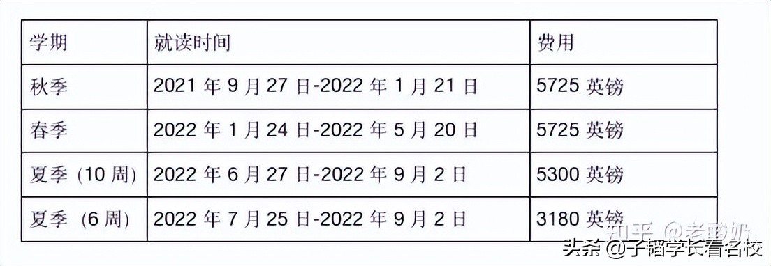 壕无人性，英国语言班真的太贵了