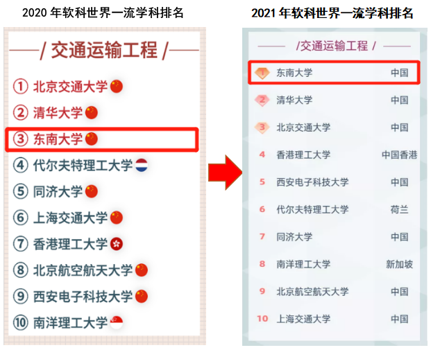 列入国家战略、出台政策支持！教育部公布：超“热门”专业落户东南大学！