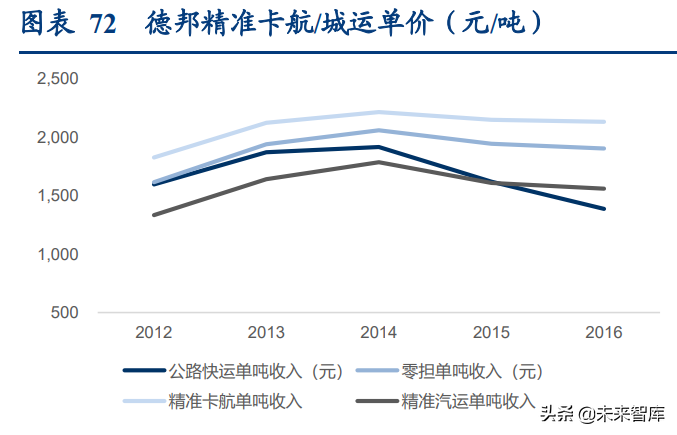 宇鑫物流招聘（物流行业深度研究报告）