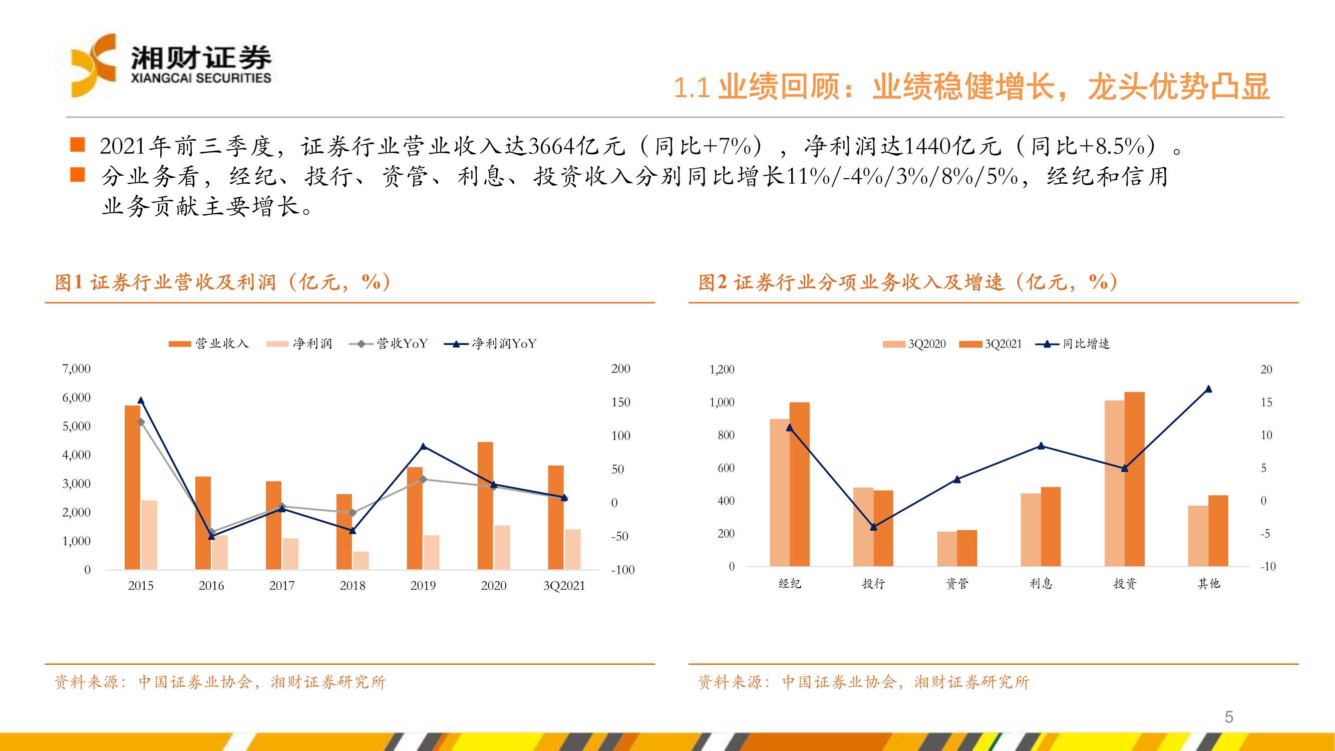 证券行业2022年度投资策略：坚定财富管理转型下的投资机会