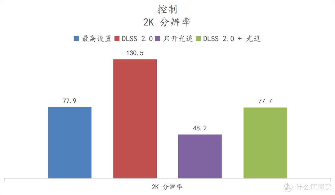 天青色等烟雨，而我在等你，亲，吹雪不？