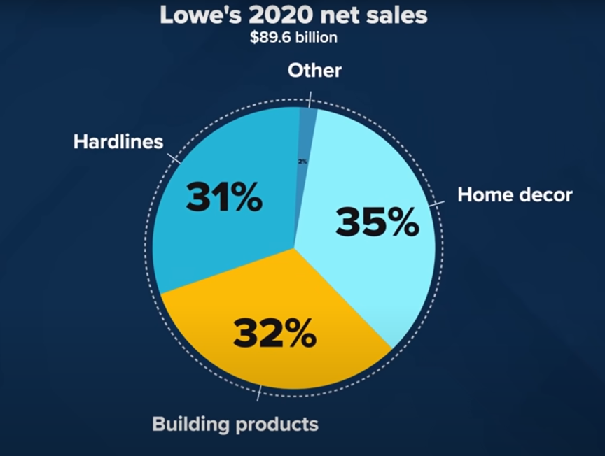 两大家跨境居电商平台的竞争——Lowes and Home Depot