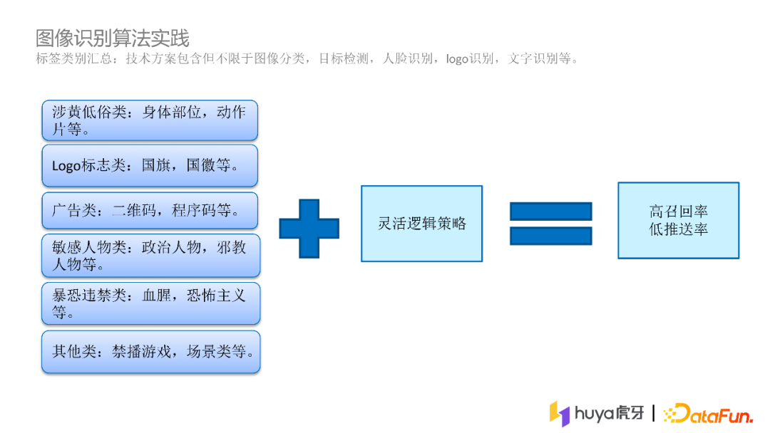 张枫：计算机视觉技术在虎牙直播中的实践