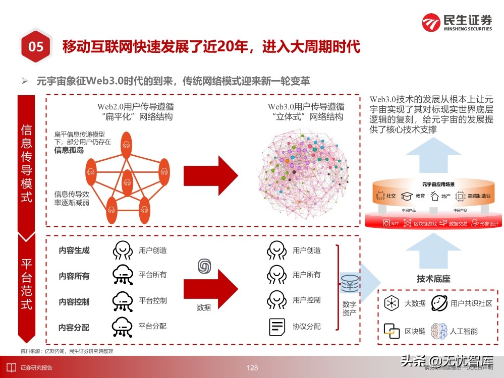 2030年的元宇宙产业
