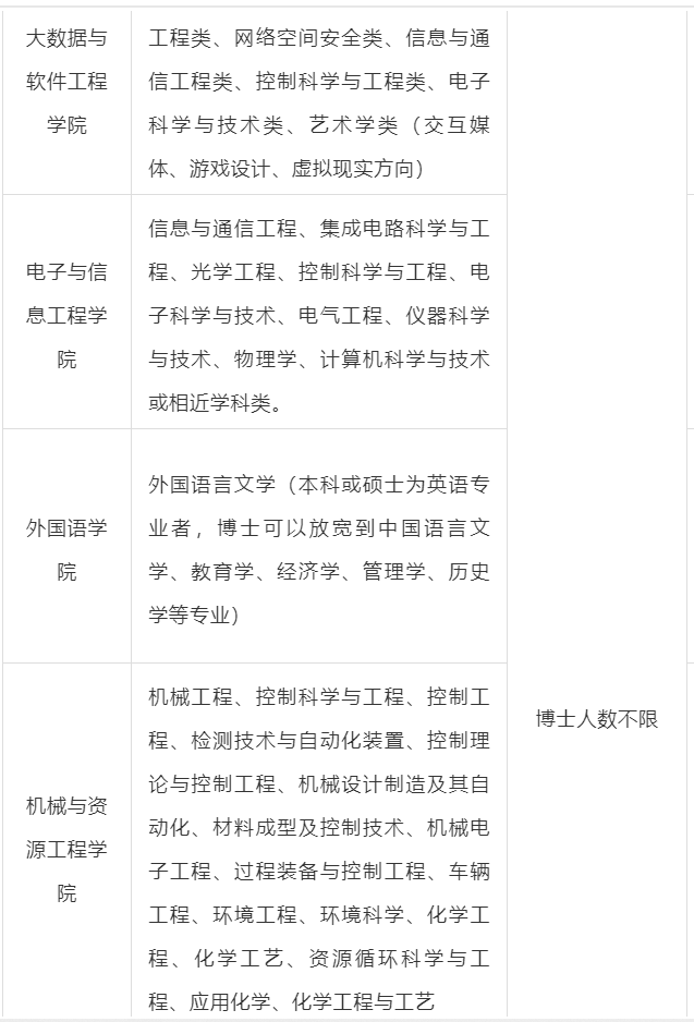 薪资福利高！免笔试，这3所学校招若干人