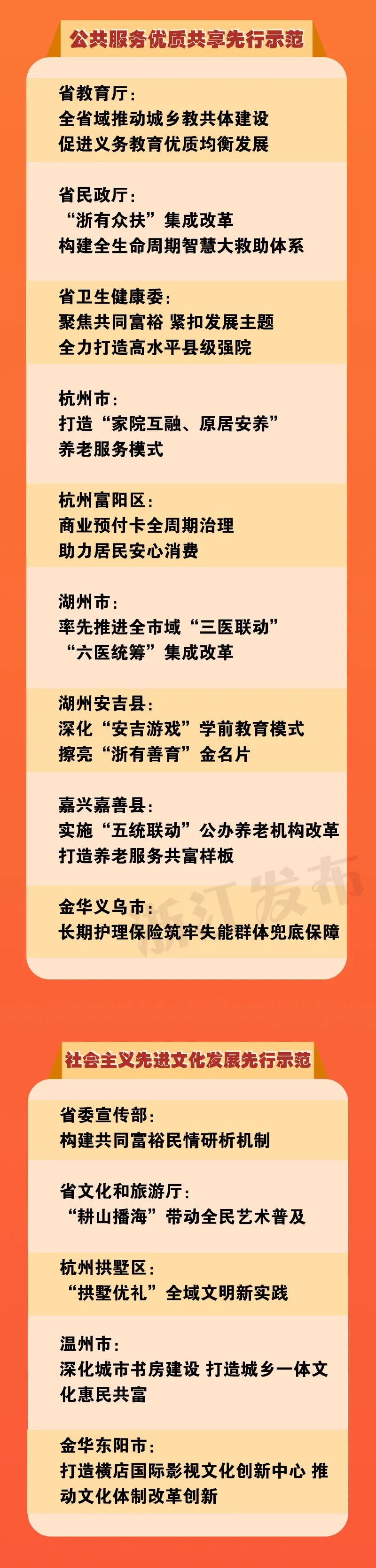 60个！浙江高质量发展建设共同富裕示范区最佳实践（第一批）名单公布