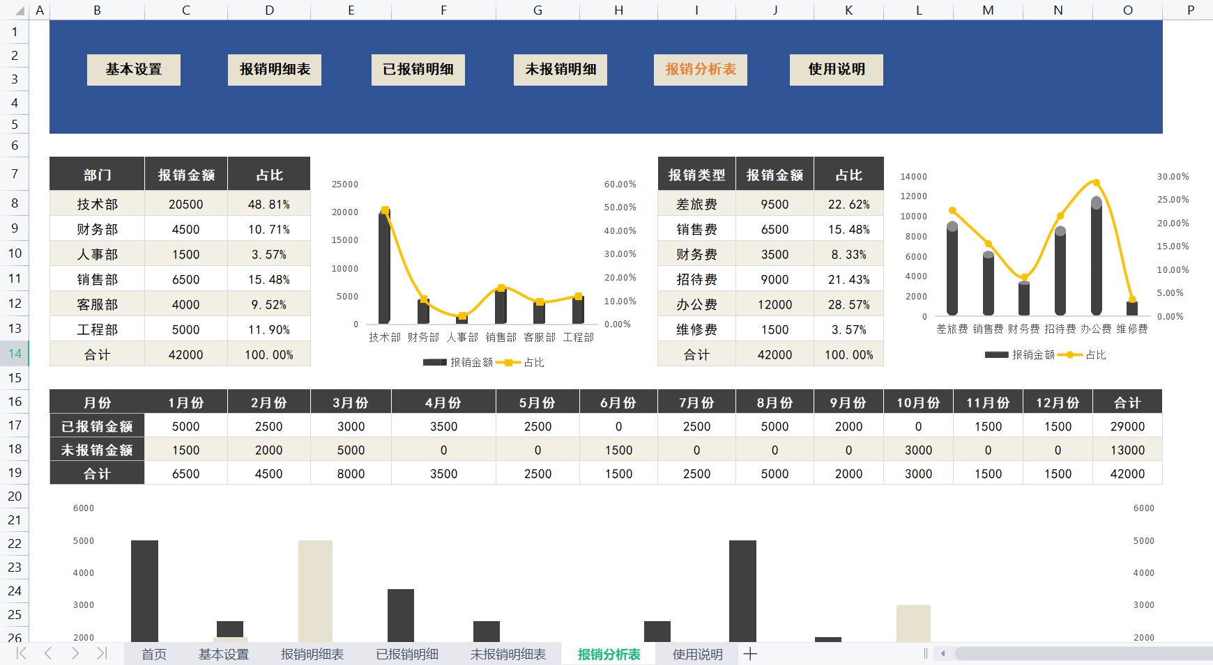 不愧是名校毕业的会计，手工编写的Excel报销管理系统，太实用了