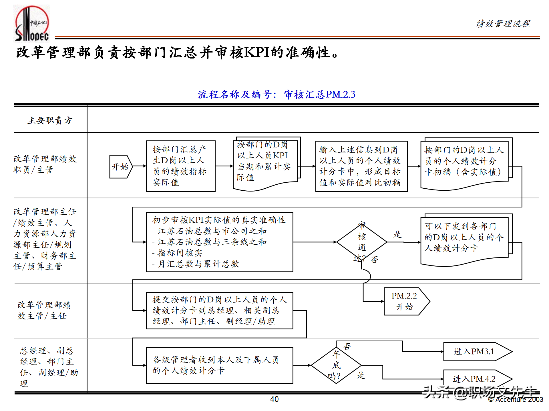绩效管理培训的总体策略，55页埃森哲公司绩效管理体系培训计划