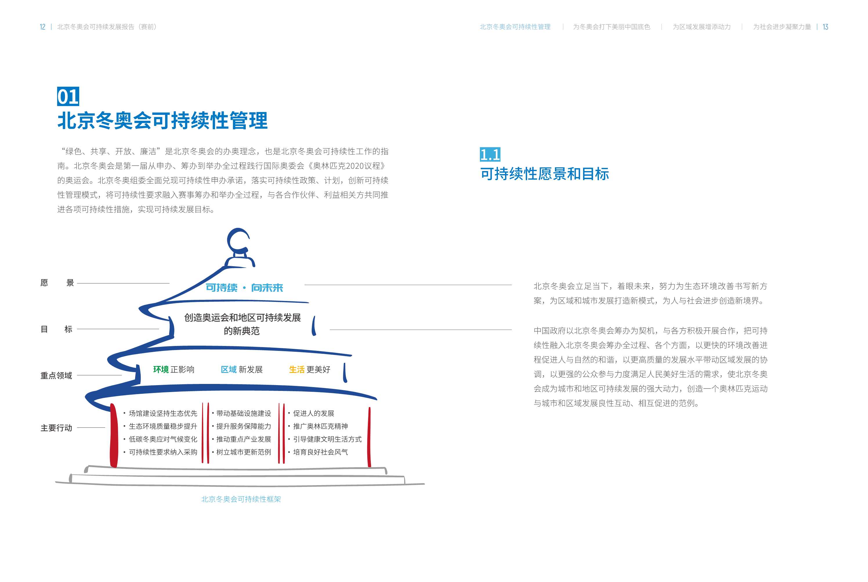 可持续·向未来：北京冬奥会可持续发展报告（赛前）