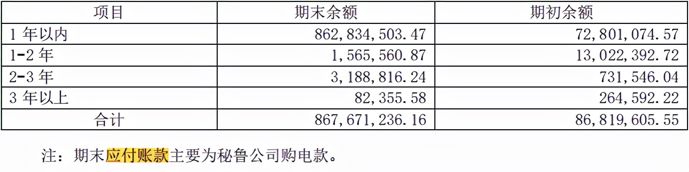 资产负债表怎么分析财务状况，一文章彻底搞懂资产负债表